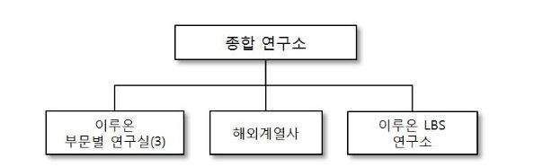 이미지: 연구조직