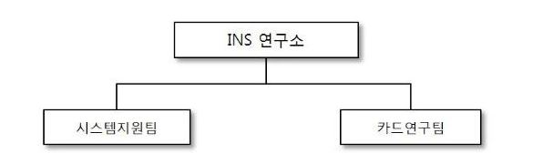 이미지: 연구조직