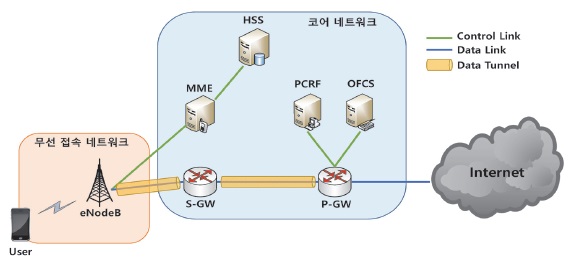 이미지: 이동통신망의 구조
