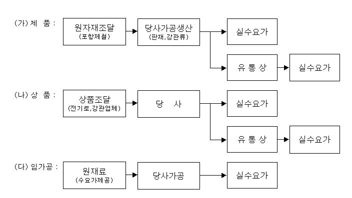 이미지: 판매경로