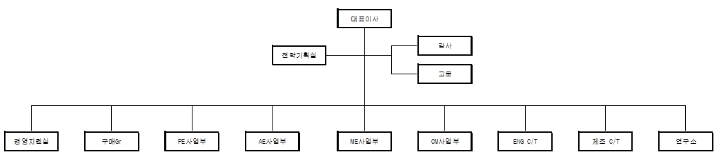 이미지: 조직도