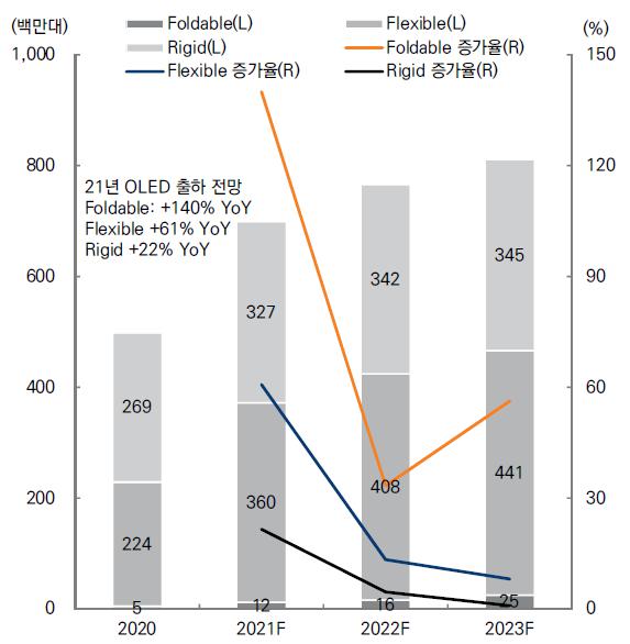 이미지: [2021년 OLED상승 전망]