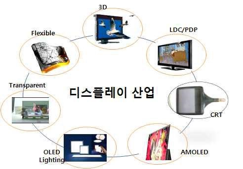 이미지: 디스플레이 산업