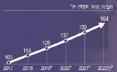 이미지: [세계 MLCC 시장 전망]