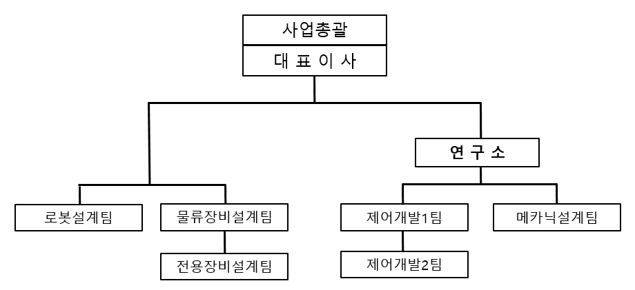 이미지: 연구개발팀