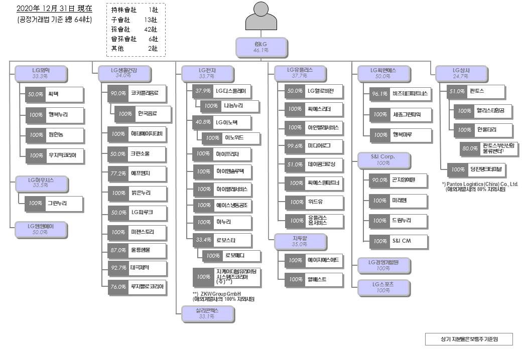 이미지: 지배구조_2020.12.31_64社