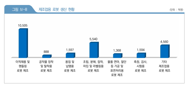 이미지: 2019년도 로봇생산산현황(출하현황)