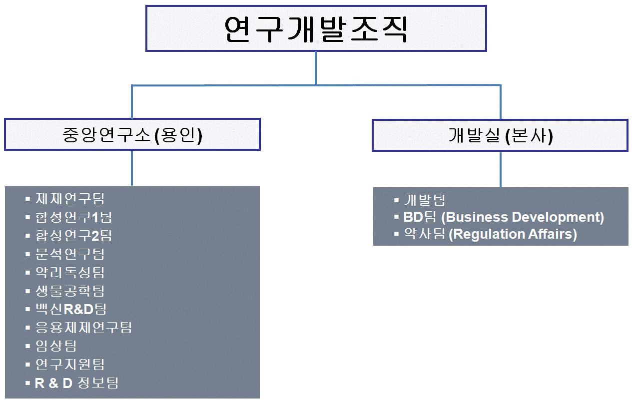 일양약품] 사업보고서(일반법인)