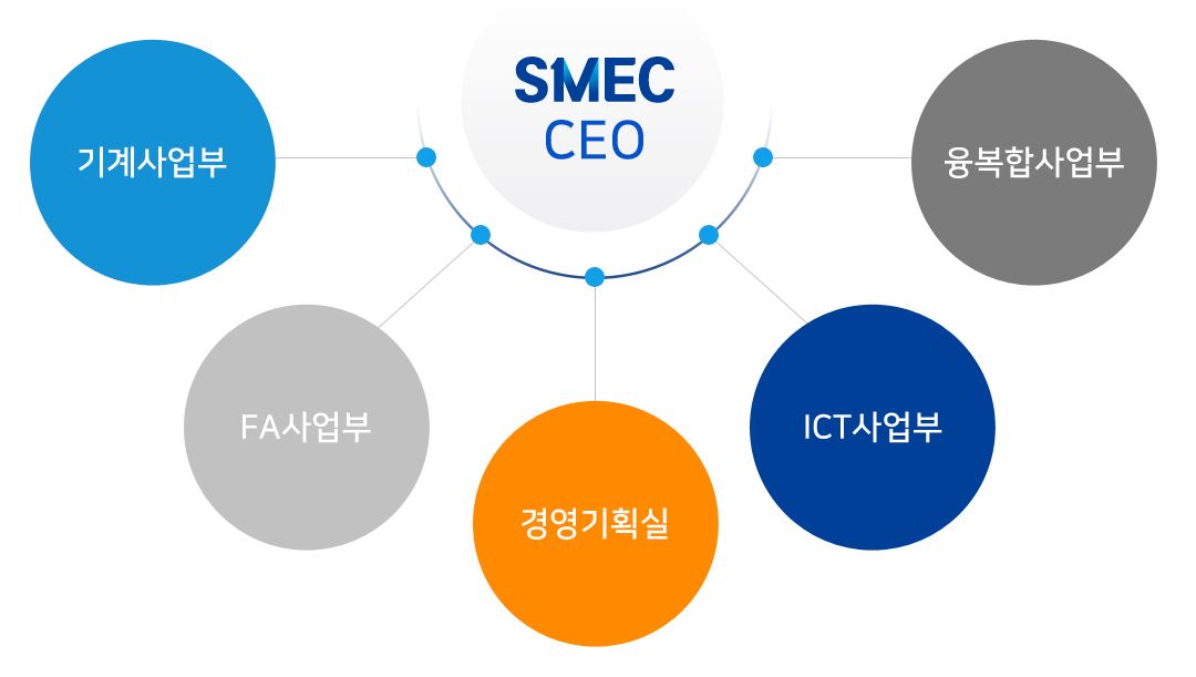 이미지: 조직도
