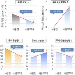 이미지: [인체적용시험]