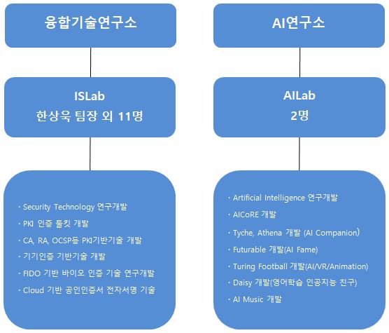 이미지: 연구소조직도