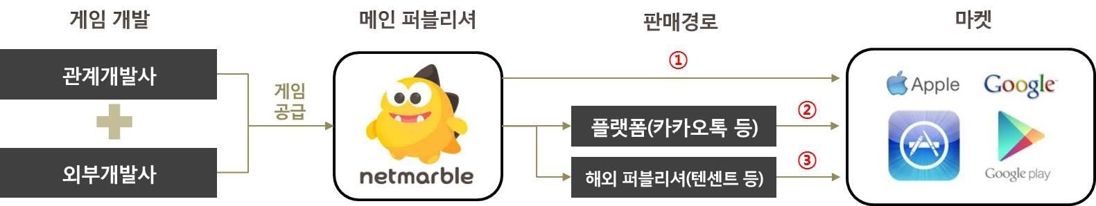 이미지: 판매경로