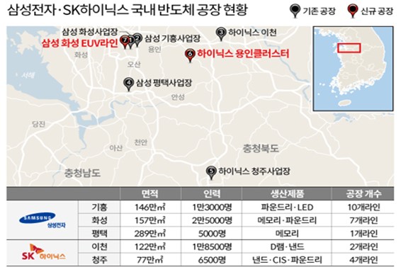 이미지: [국내 반도체 공장 현황]