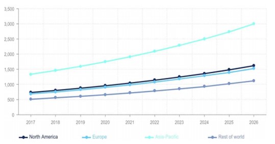 이미지: 국외탄소시장규모(2016~2026)