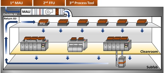 이미지: 클린룸 내 제품 적용처