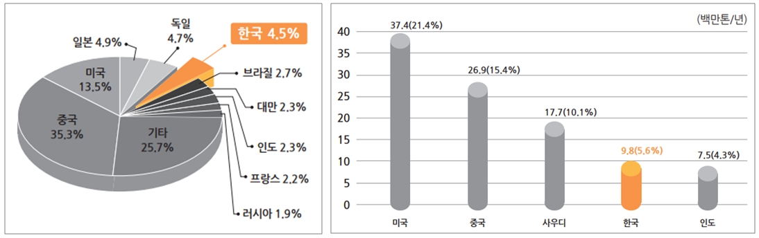 이미지: 화학산업 산업위상