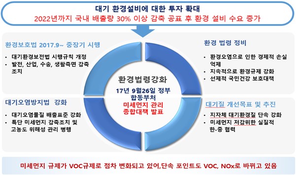이미지: 환경부 미세먼지 관리대책