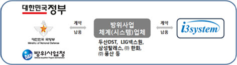 이미지: 군수용 적외선 영상센서 계약 및 공급 방식
