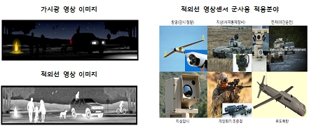 이미지: 적외선 영상센서 이미지