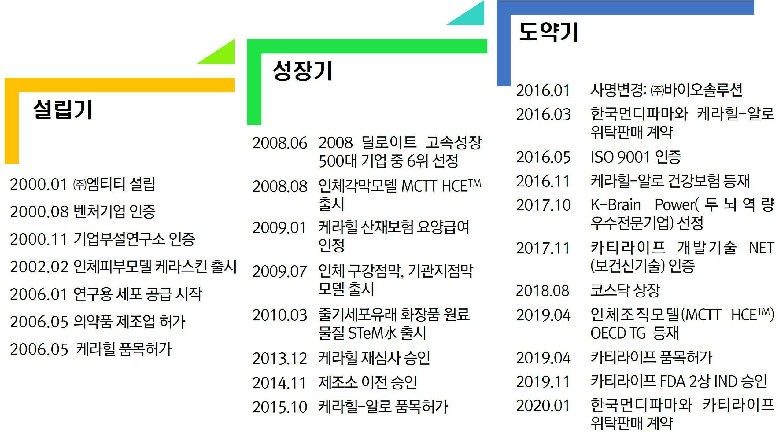 이미지: 바이오솔루션의 성장과정_2020.03