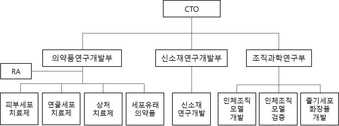 이미지: 부설연구소 조직도_2020.1h