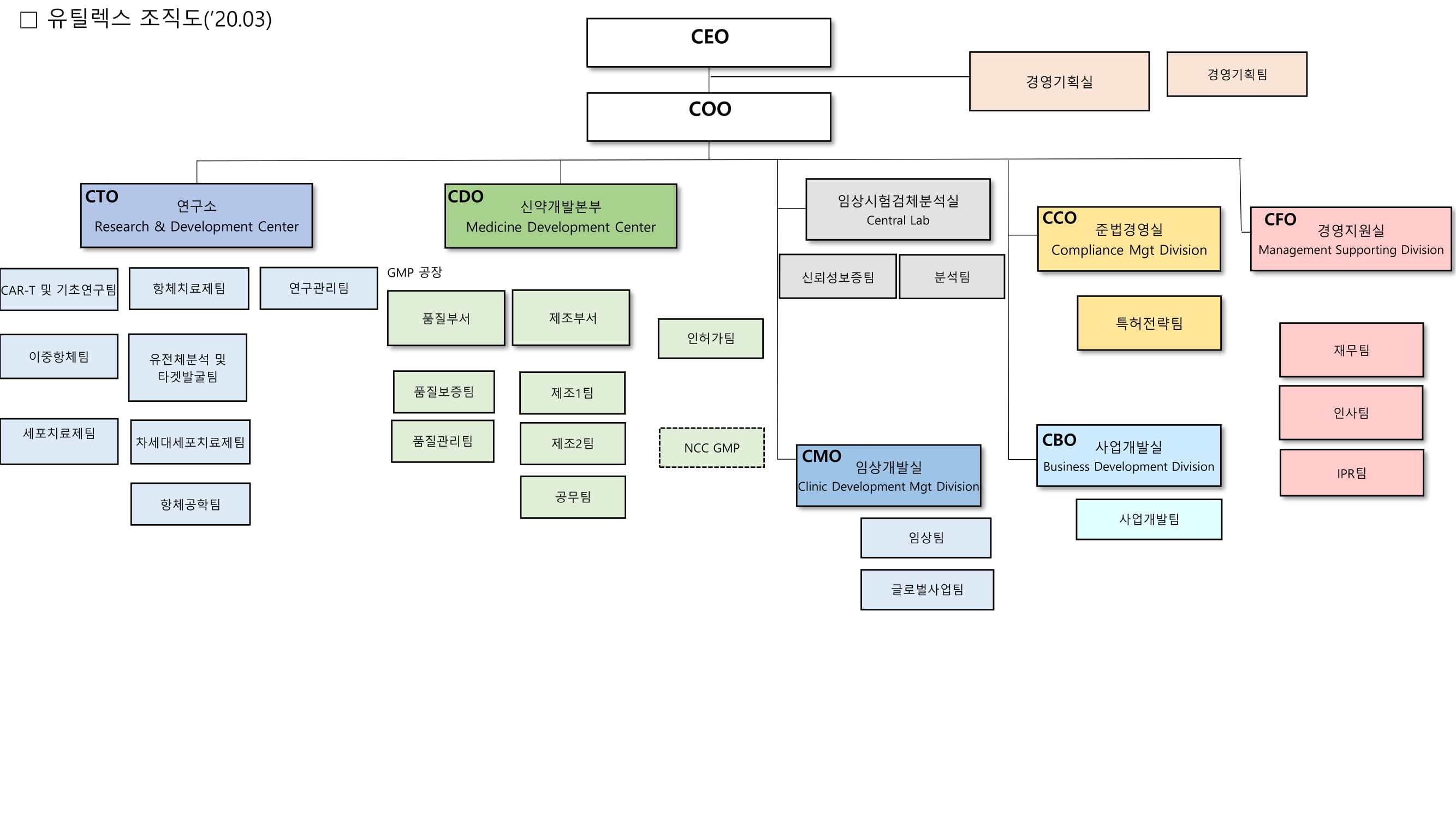 유틸렉스] [정정]주주총회소집공고