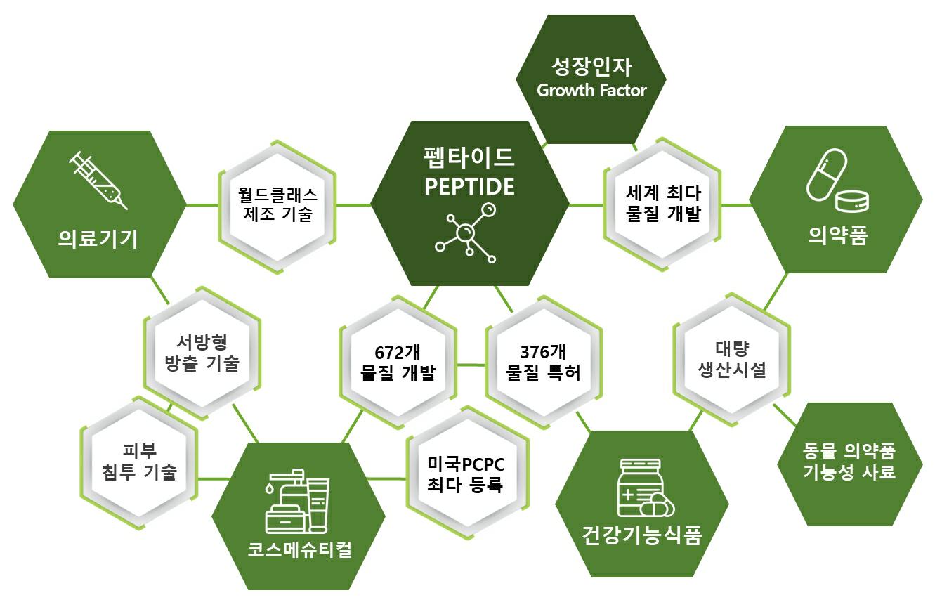 케어젠] 사업보고서(일반법인)