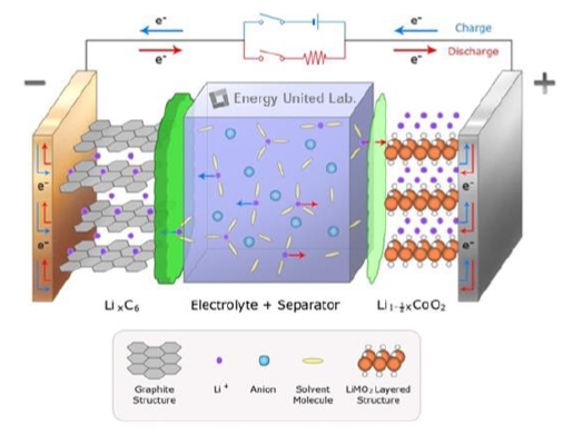 이미지: 리튬이차전지 구조모식도
