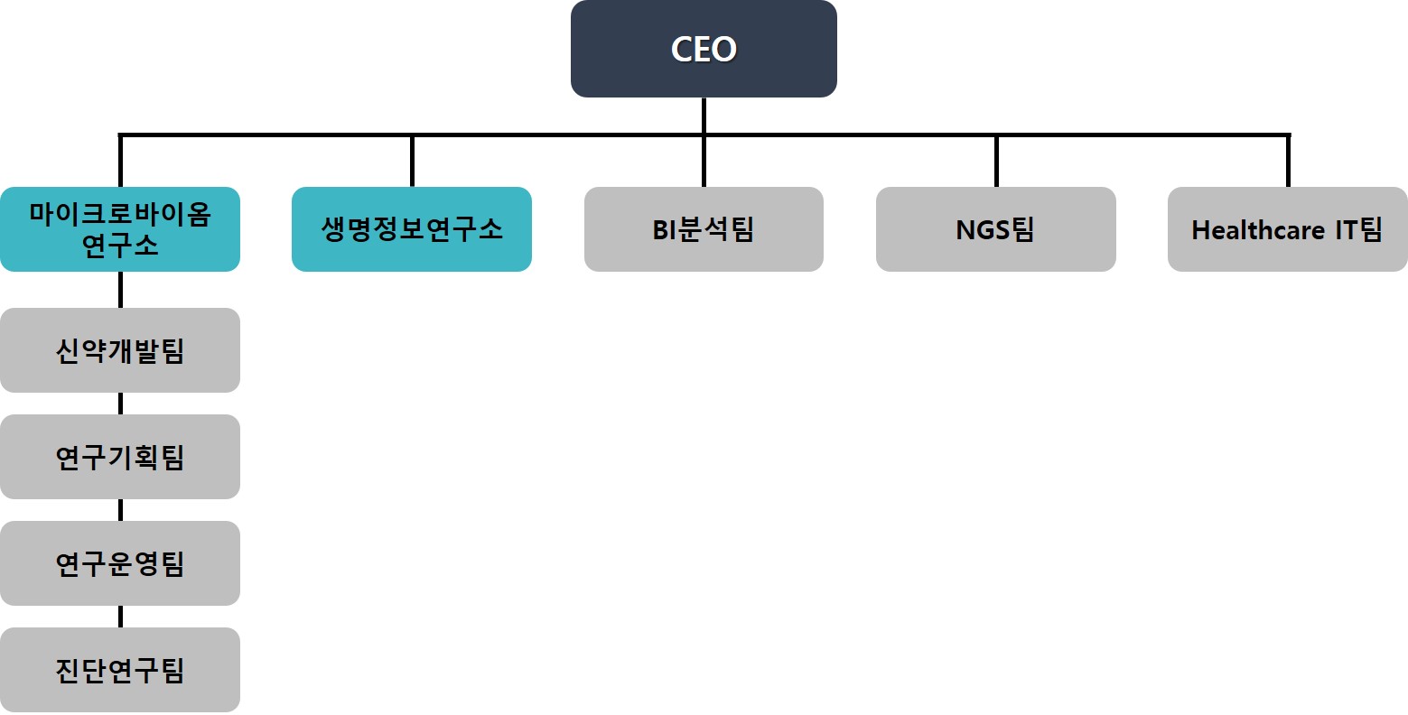 이미지: 연구개발조직