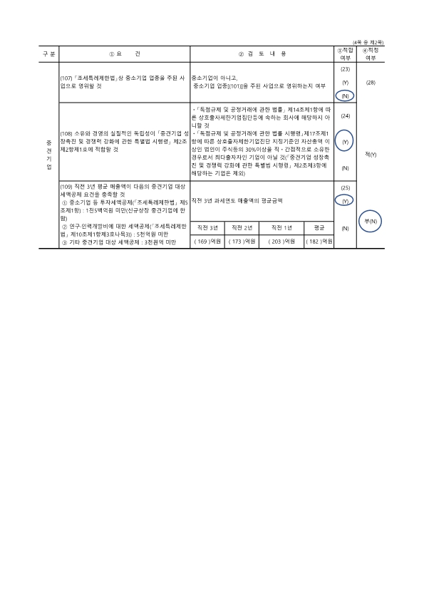 이미지: 케이엠제약_중소기업 등 기준검토표_2