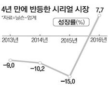 이미지: 시리얼 시장 성장률