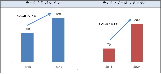 이미지: 글로벌시장전망