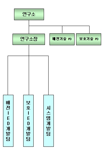 이미지: 연구소 조직도_20201231