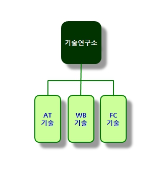 이미지: 기술연구소