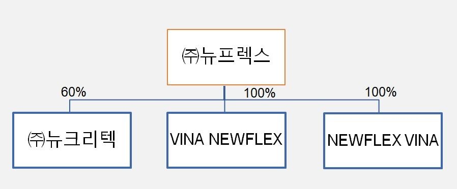 이미지: 계통도