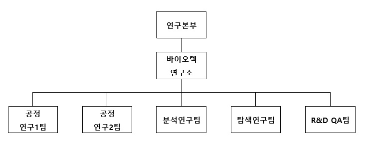 이미지: 동아쏘시오홀딩스 연구소
