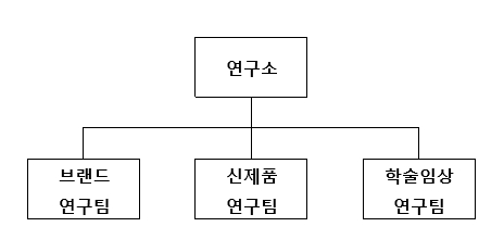 이미지: 동아제약 연구소