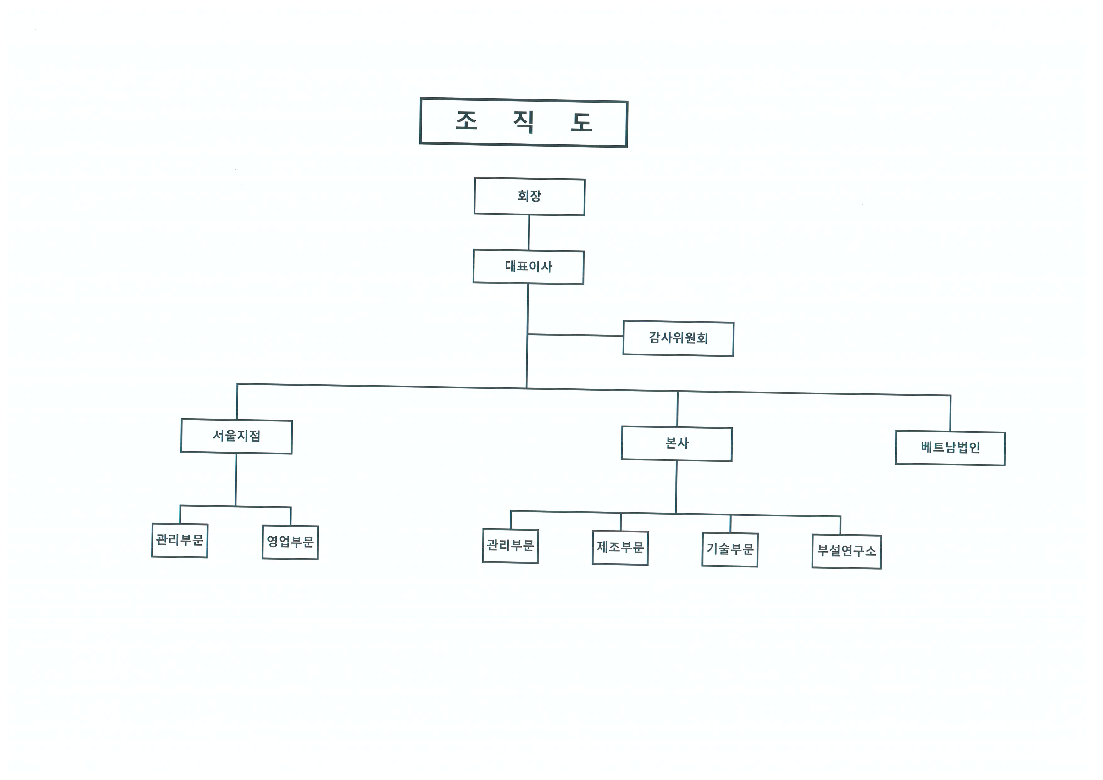 세운메디칼] 사업보고서(일반법인)