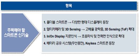 이미지: 글로벌 스마트폰 산업의 환경변화