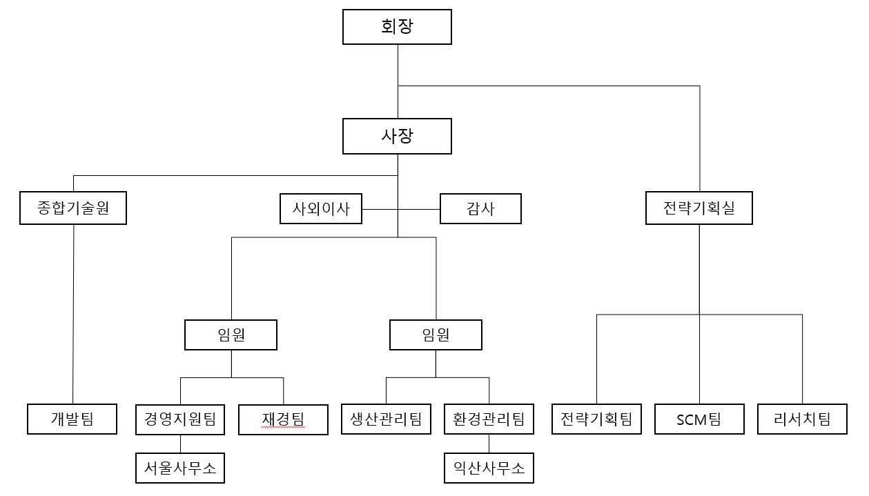 창해에탄올] 사업보고서(일반법인)