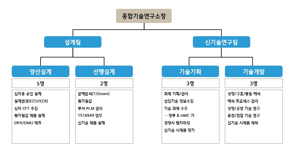 [명신산업] 사업보고서(일반법인)