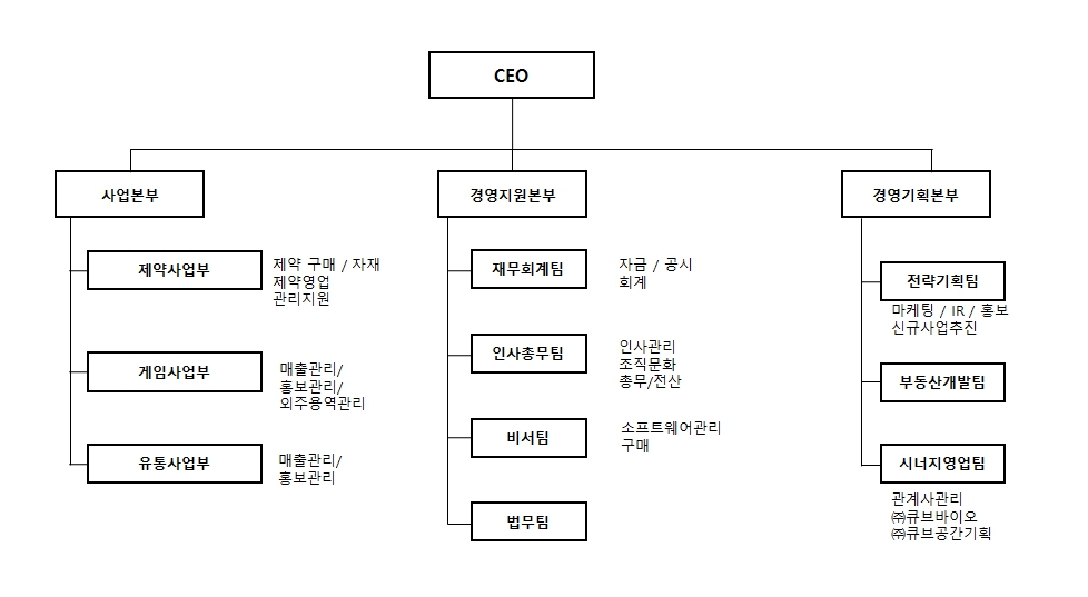 이미지: 조직도