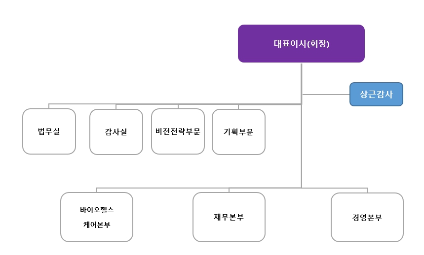 이미지: 조직도_sbh