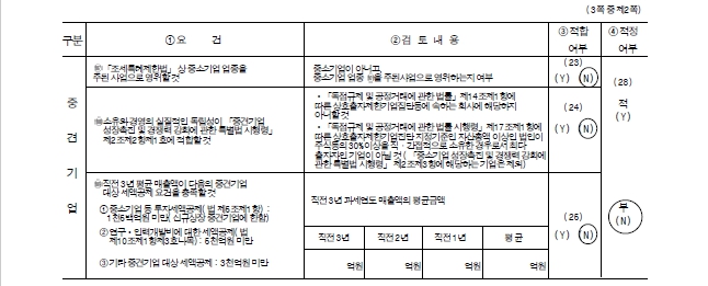 이미지: 중소기업 등 기준검토표(2020년)_2
