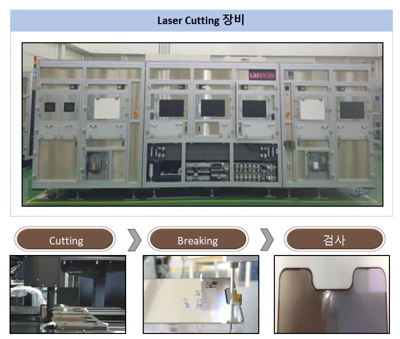 이미지: [LASER CUTTING 장비]