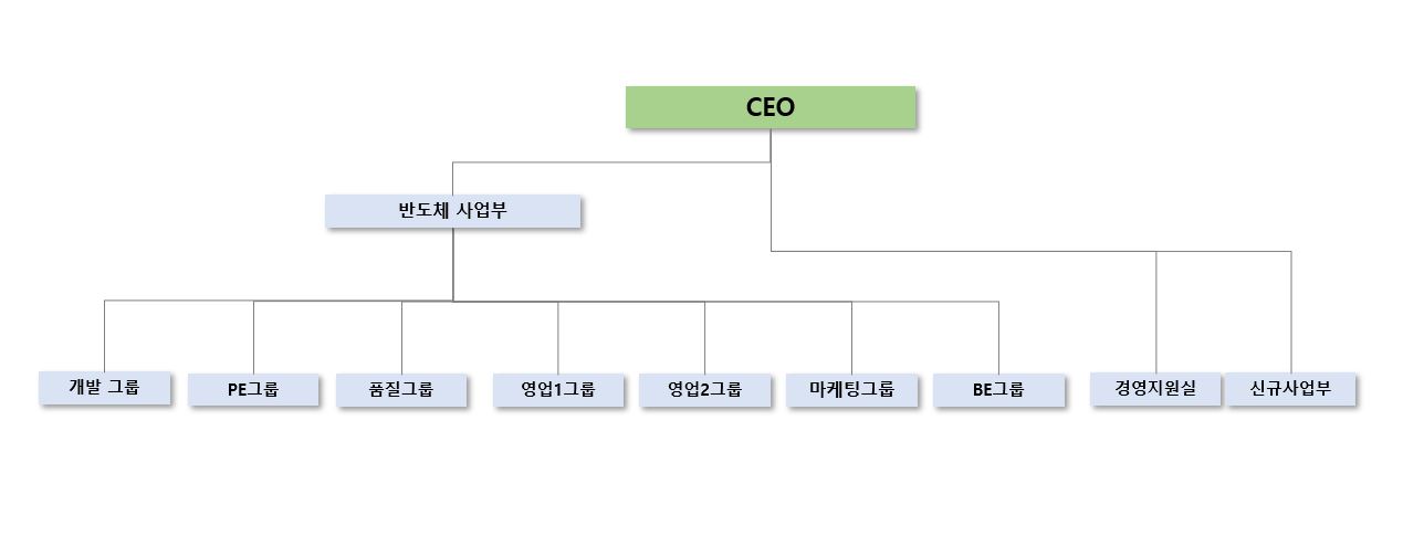 이미지: 조직도_제주반도체