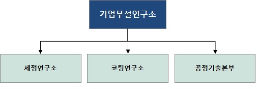 이미지: (주)코미코_기업부설연구소