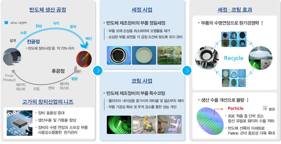 이미지: 코미코사업분야