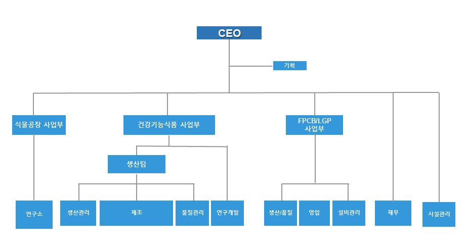 이미지: 우리바이오 조직도2