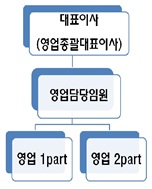 이미지: 판매조직